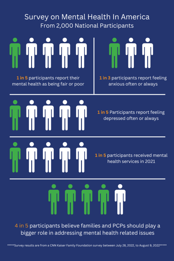 mental-health crisis is continuing to impact americans