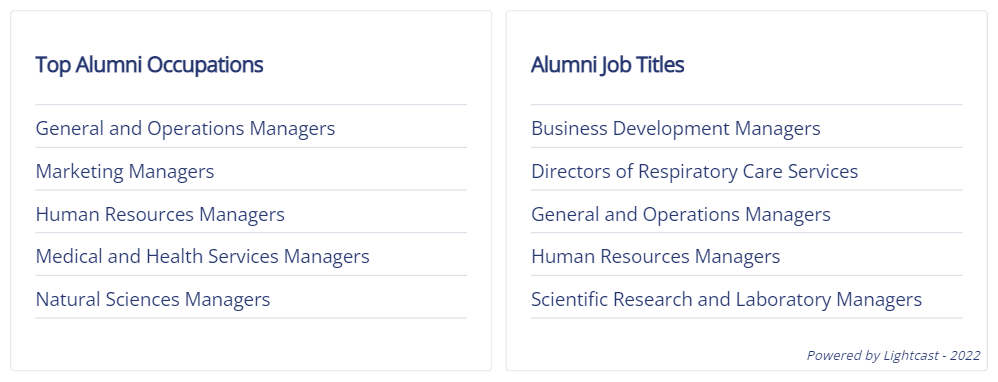 Top job titles for alumni in the Bachelor of healthcare administration program