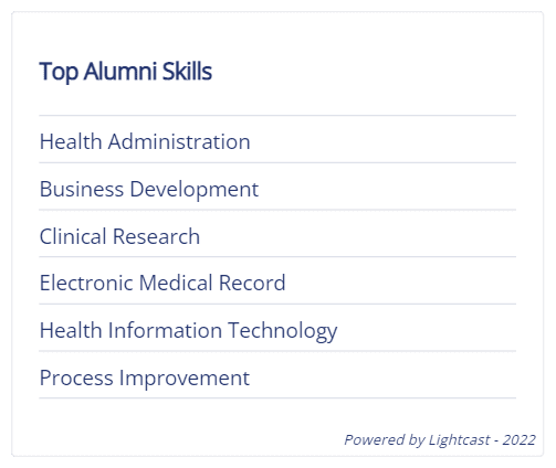 Top alumni skills for the Bachelors of Healthcare Administration program.