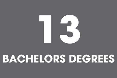 The University of Providence offers 13 bachelor degrees