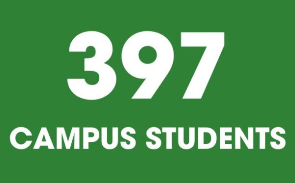 The University of Providence has 397 campus students