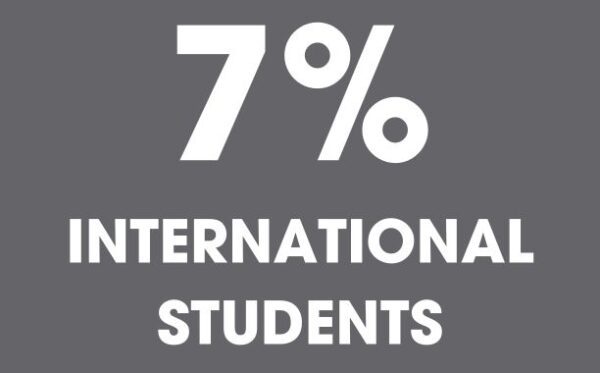 7% of University of Providence Students are International Students