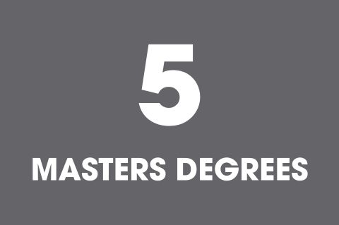 The University of Providence offers 5 Masters degrees