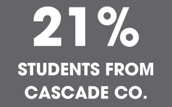 21% of University of Providence students are from Cascade County