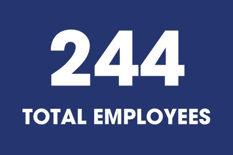 University of Providence has 244 total employees